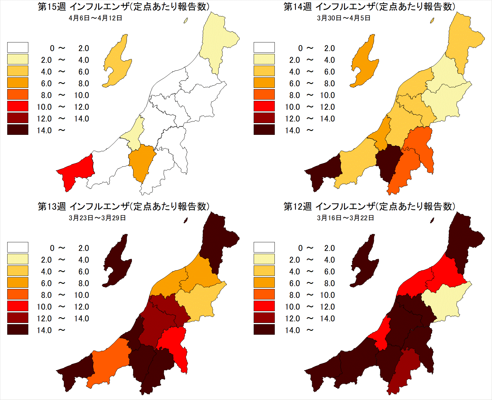 インフルエンザ（最近4週間）