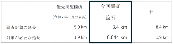 調査結果一覧表