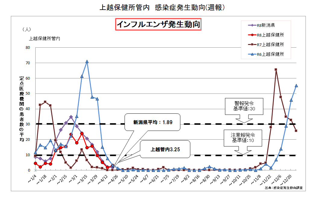 16ｗ　インフル
