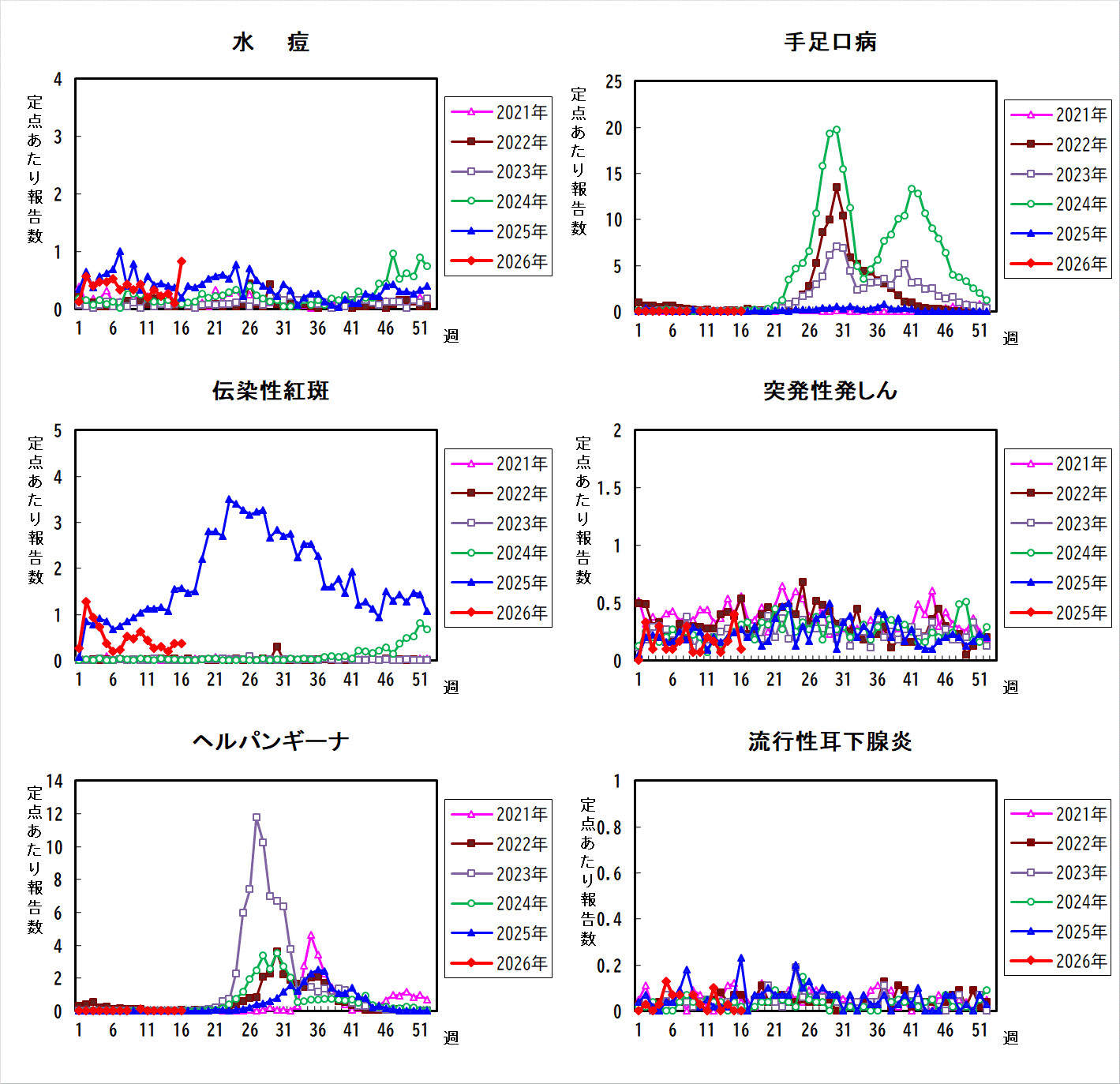過去5年間の比較グラフ_2