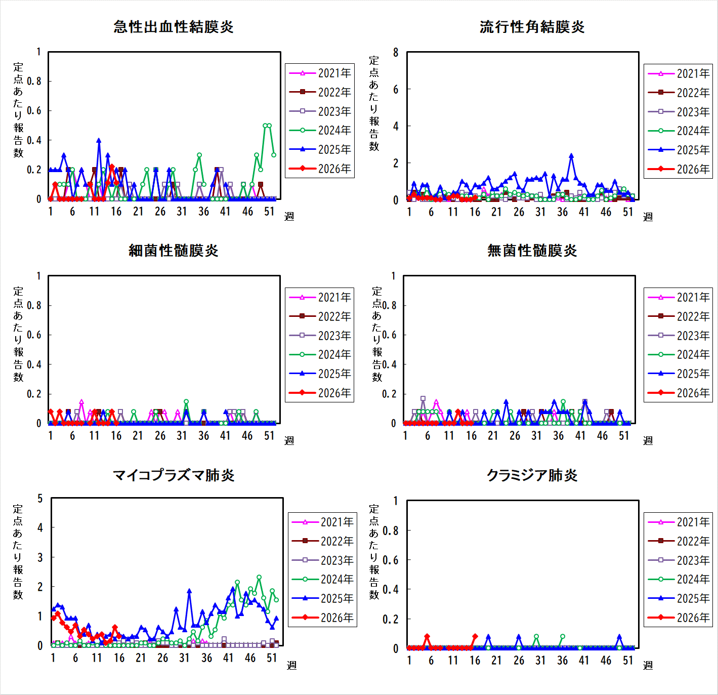 過去5年間の比較グラフ_3
