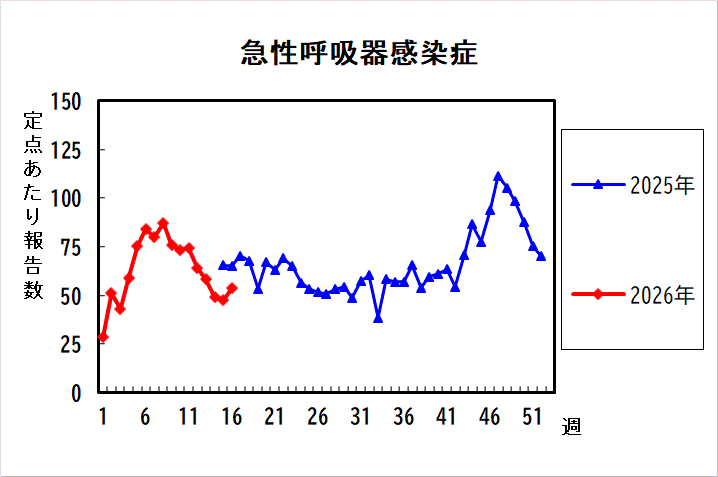 過去5年間の比較グラフ_4