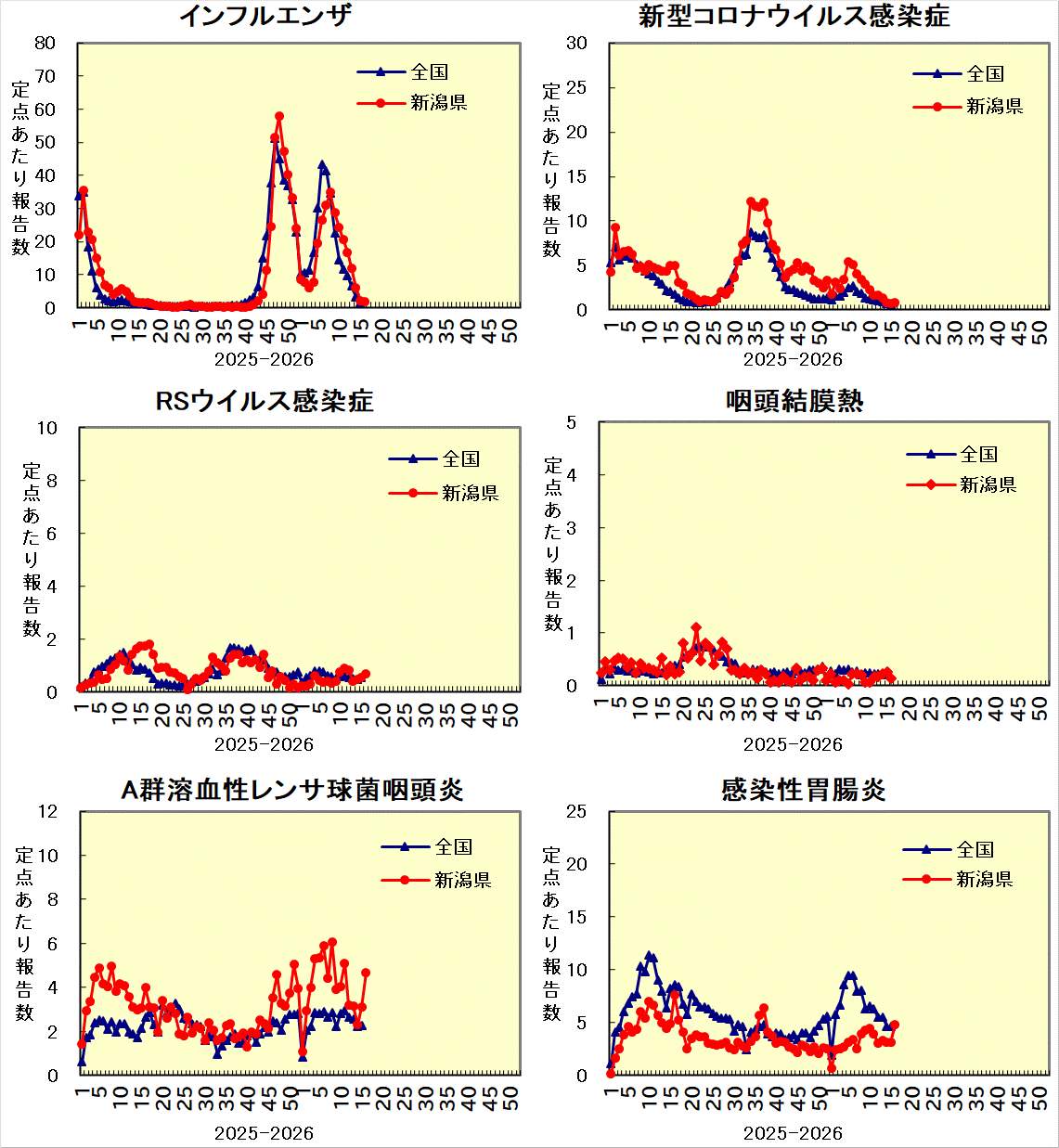 全国との比較グラフ_1