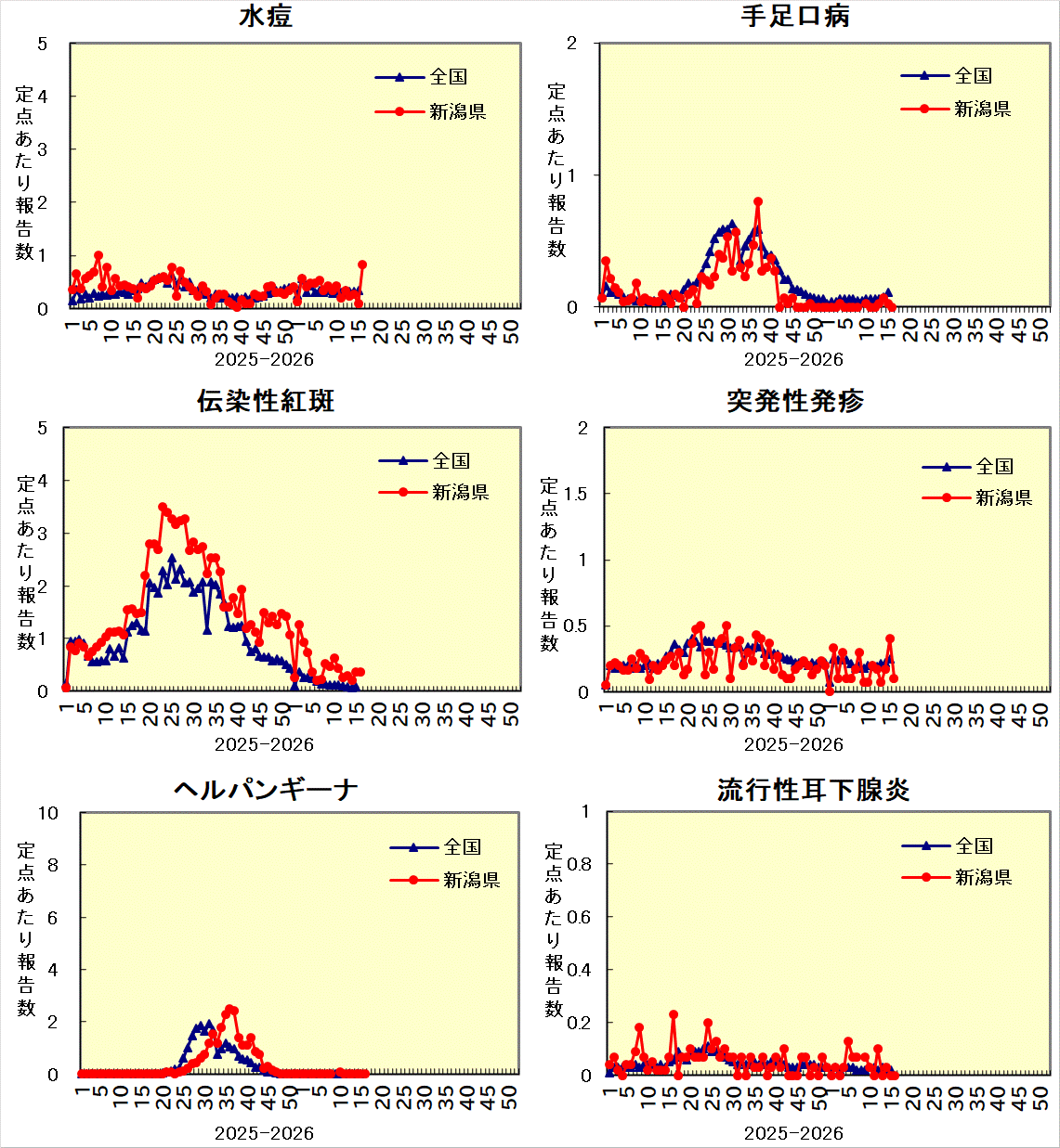 全国との比較グラフ_2