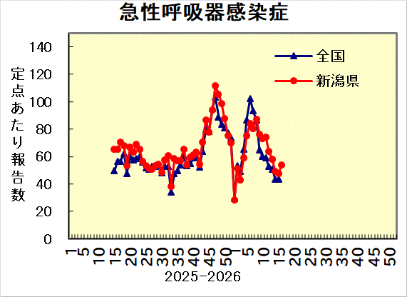 全国との比較グラフ_4
