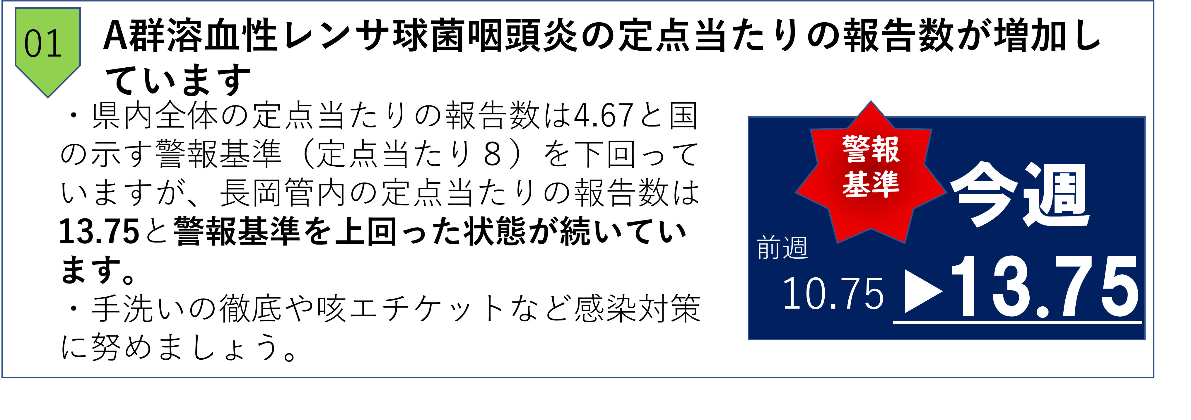 トピック溶連菌