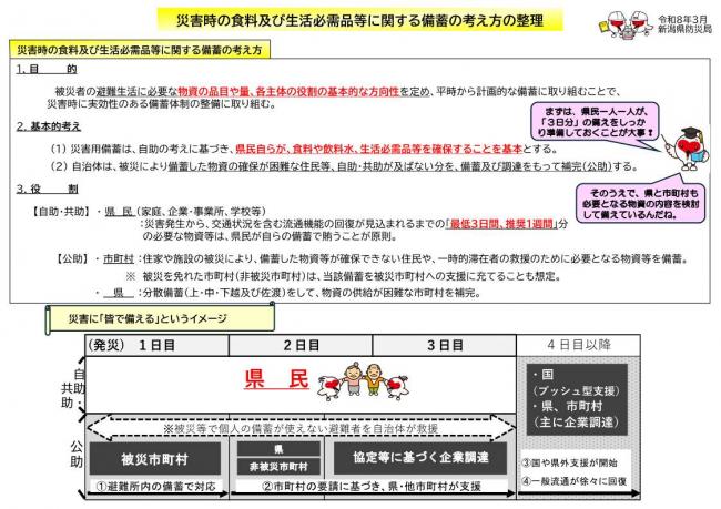 災害時の食料及び生活必需品等に関する備蓄の考え方の整理(P1)