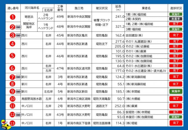 通し番号表