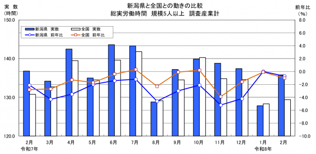 労働時間グラフ