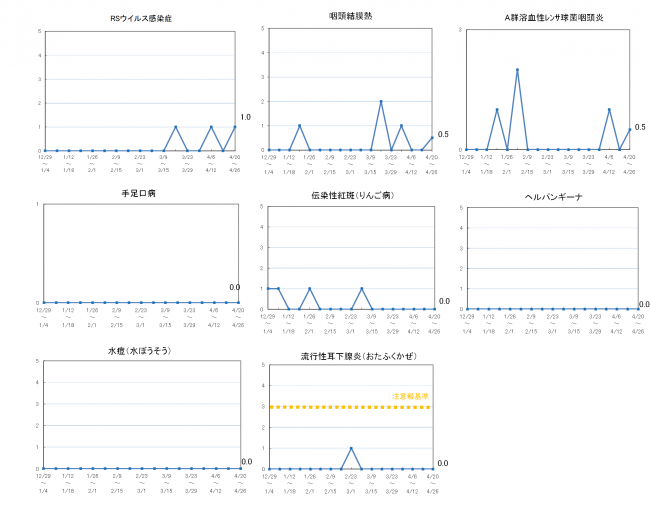 柏崎地域の感染症発生動向