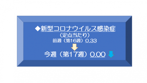 17w新型コロナウイルス感染症