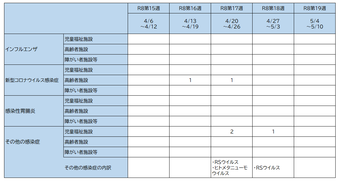 19w 集団