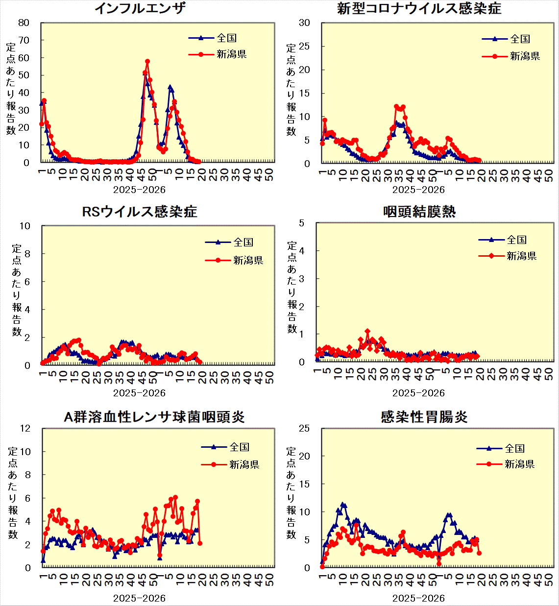 全国との比較グラフ_1