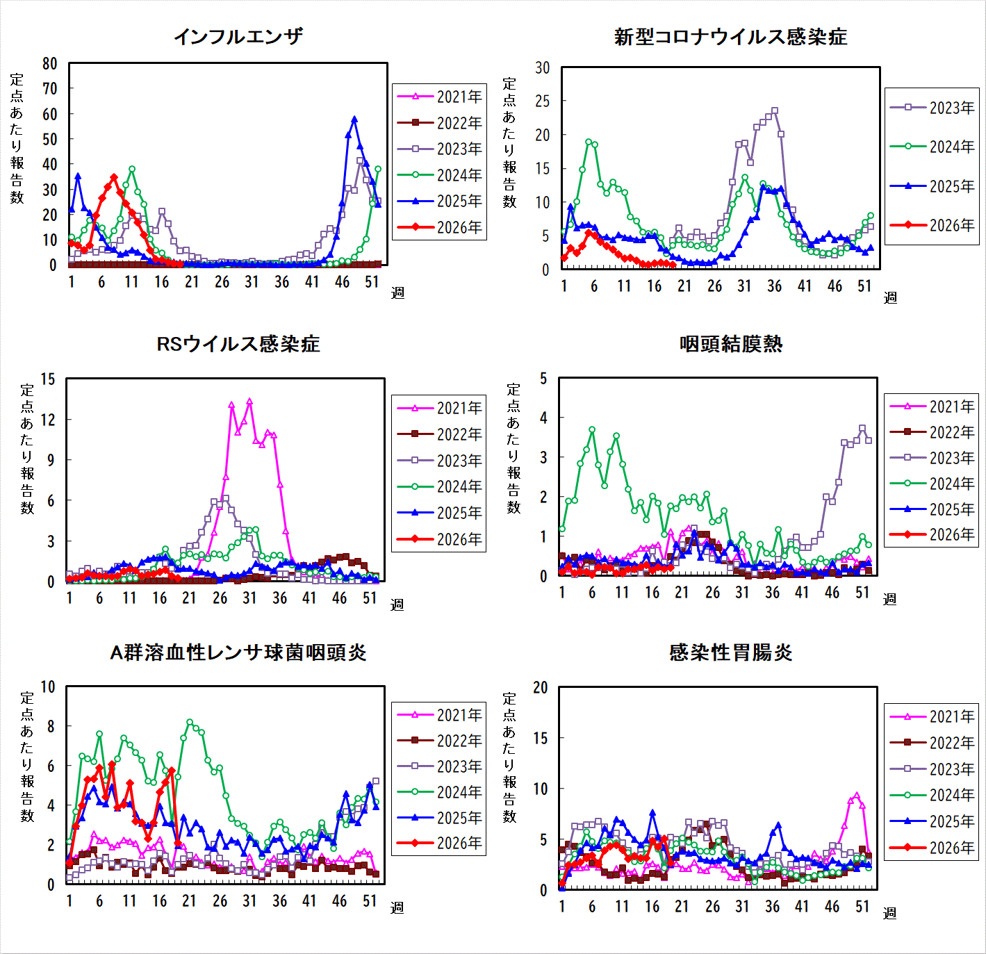 過去5年間の比較グラフ_1