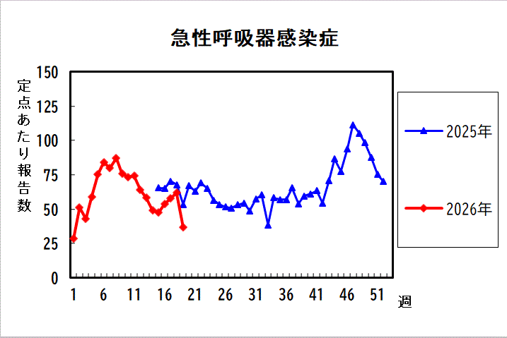 過去5年間の比較グラフ_4