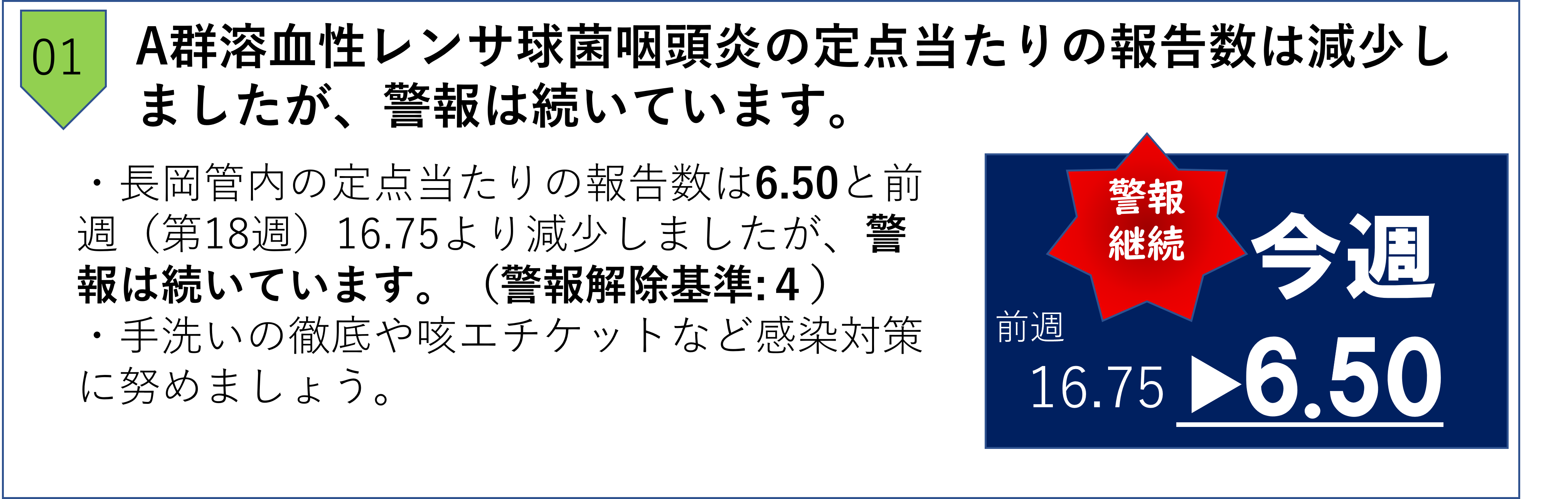 トピック溶連菌
