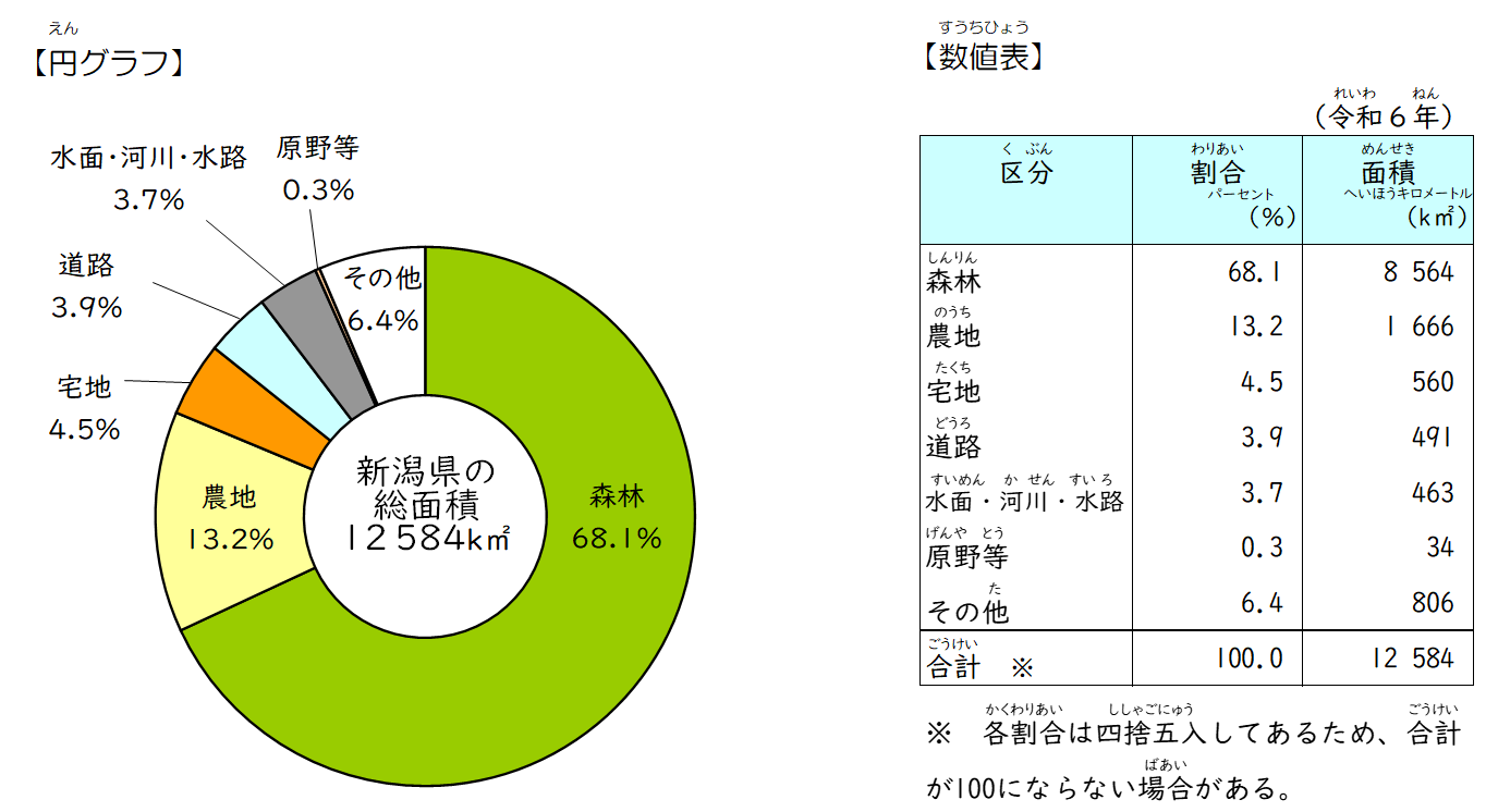 土地利用（令和６年）画像