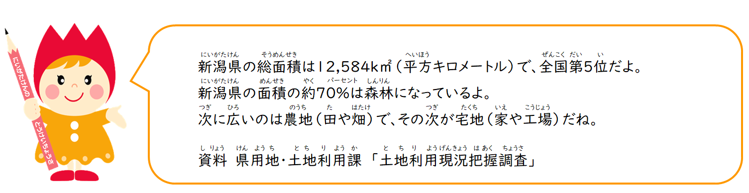 土地利用のようす（令和６年）コメント