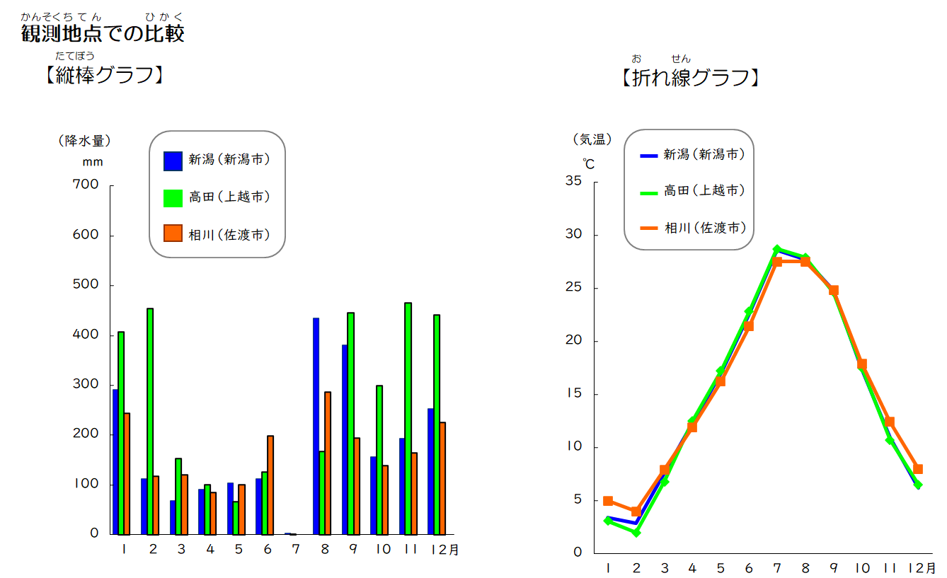 気象グラフ２　2026
