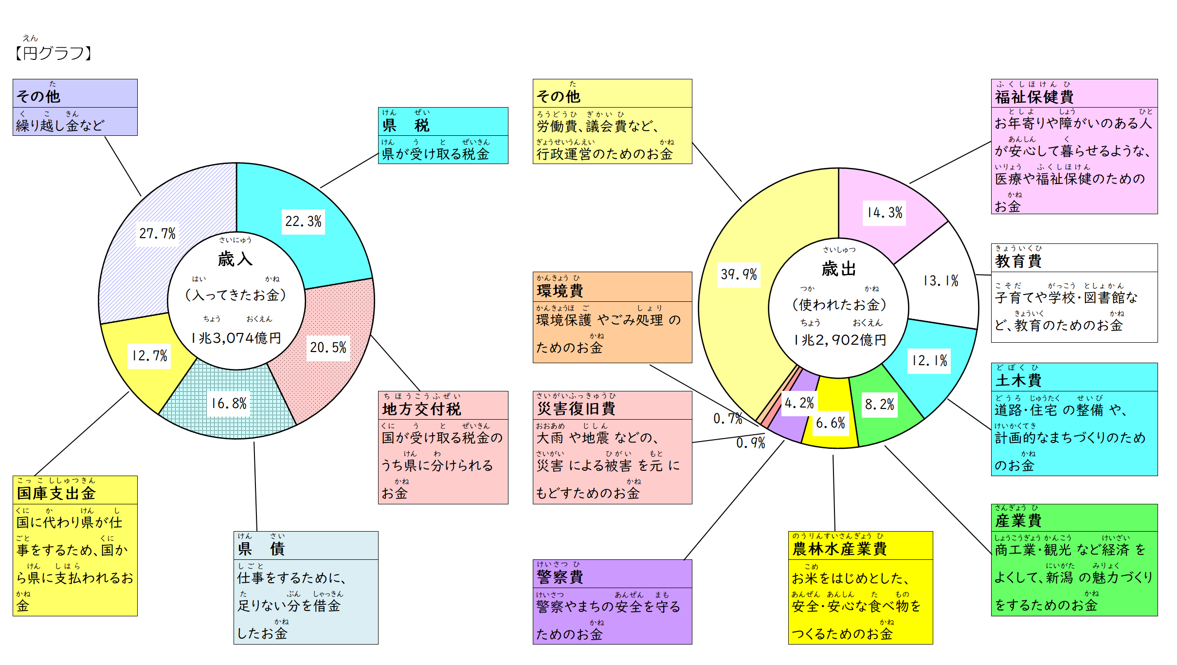財政グラフ　2026