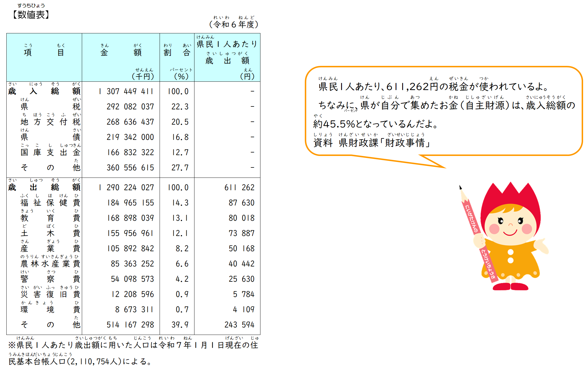財政　2026