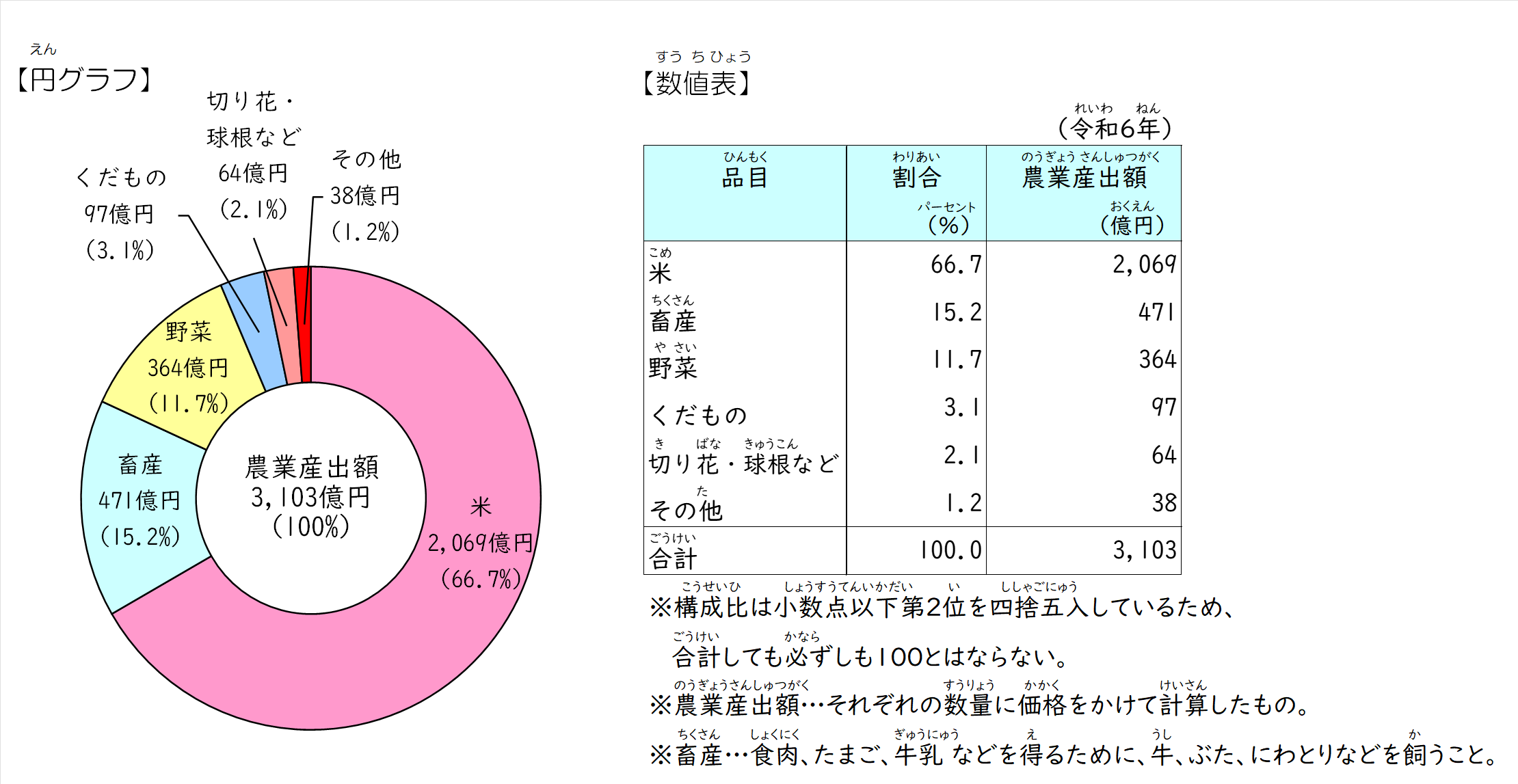 農業グラフ１　2026