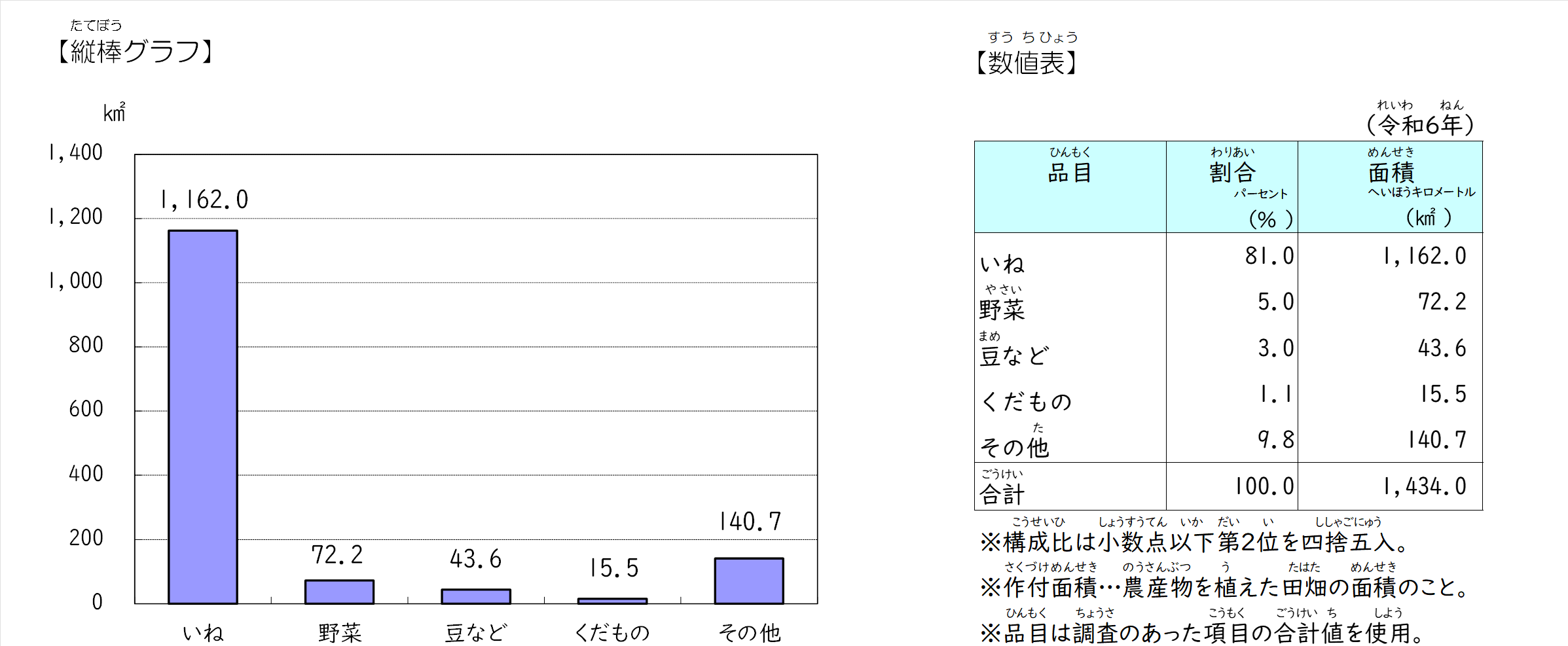 農業グラフ２　2026
