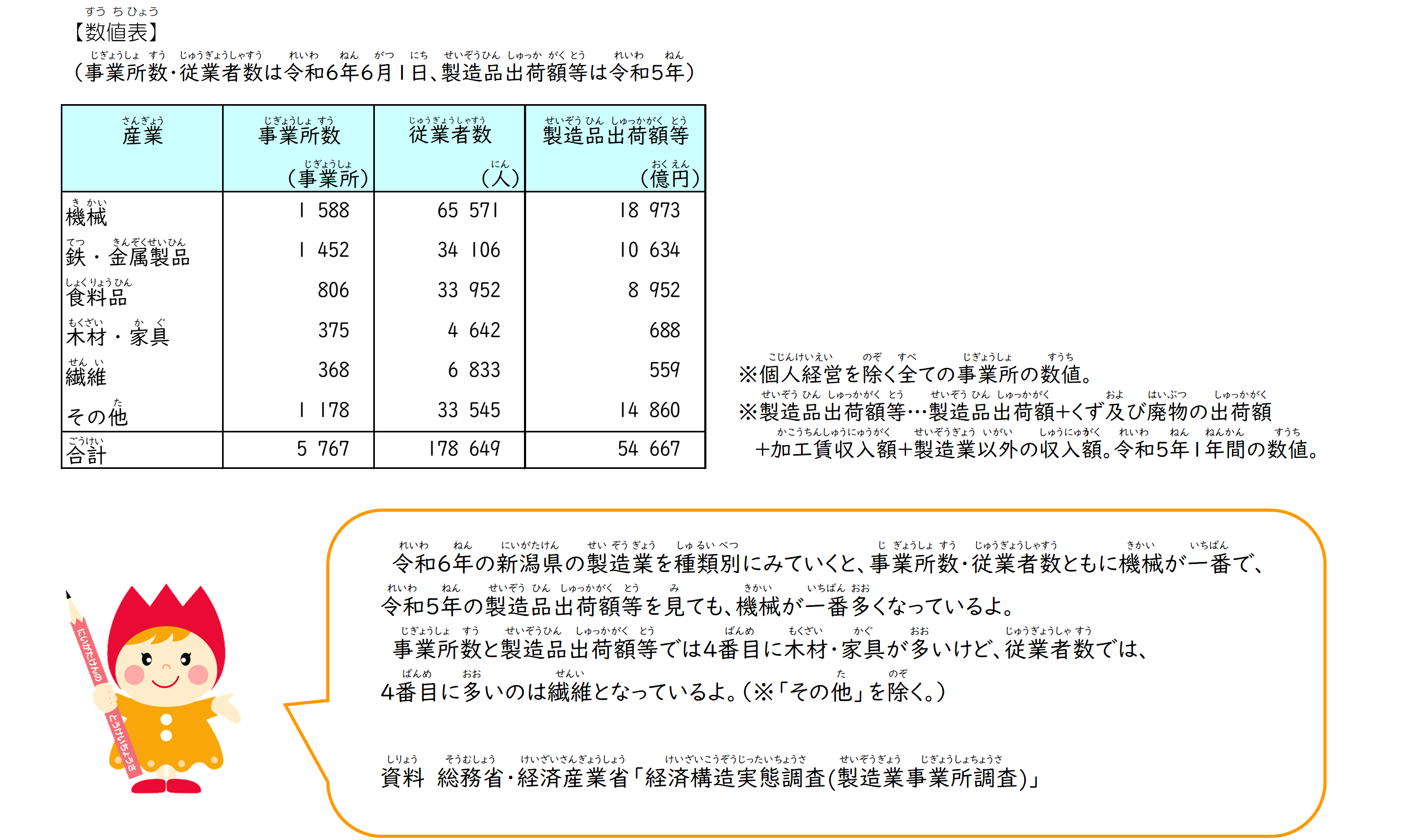 工業　表１　2026