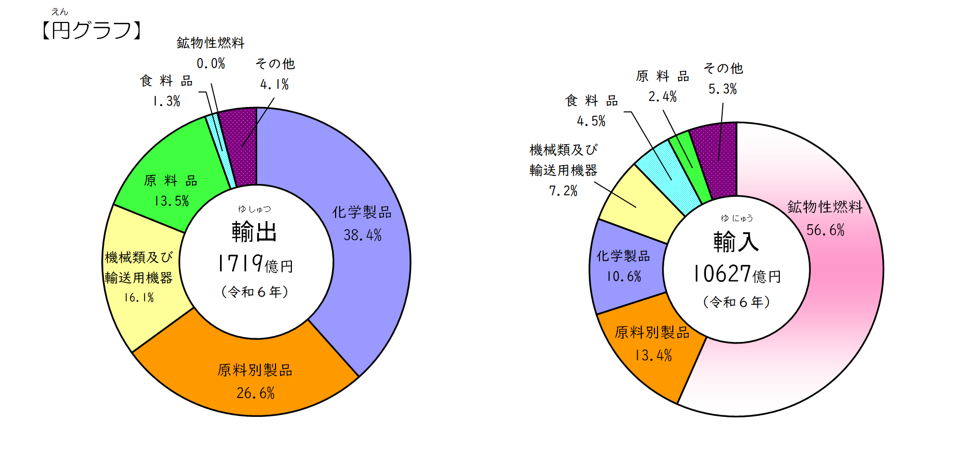 貿易　グラフ　2026
