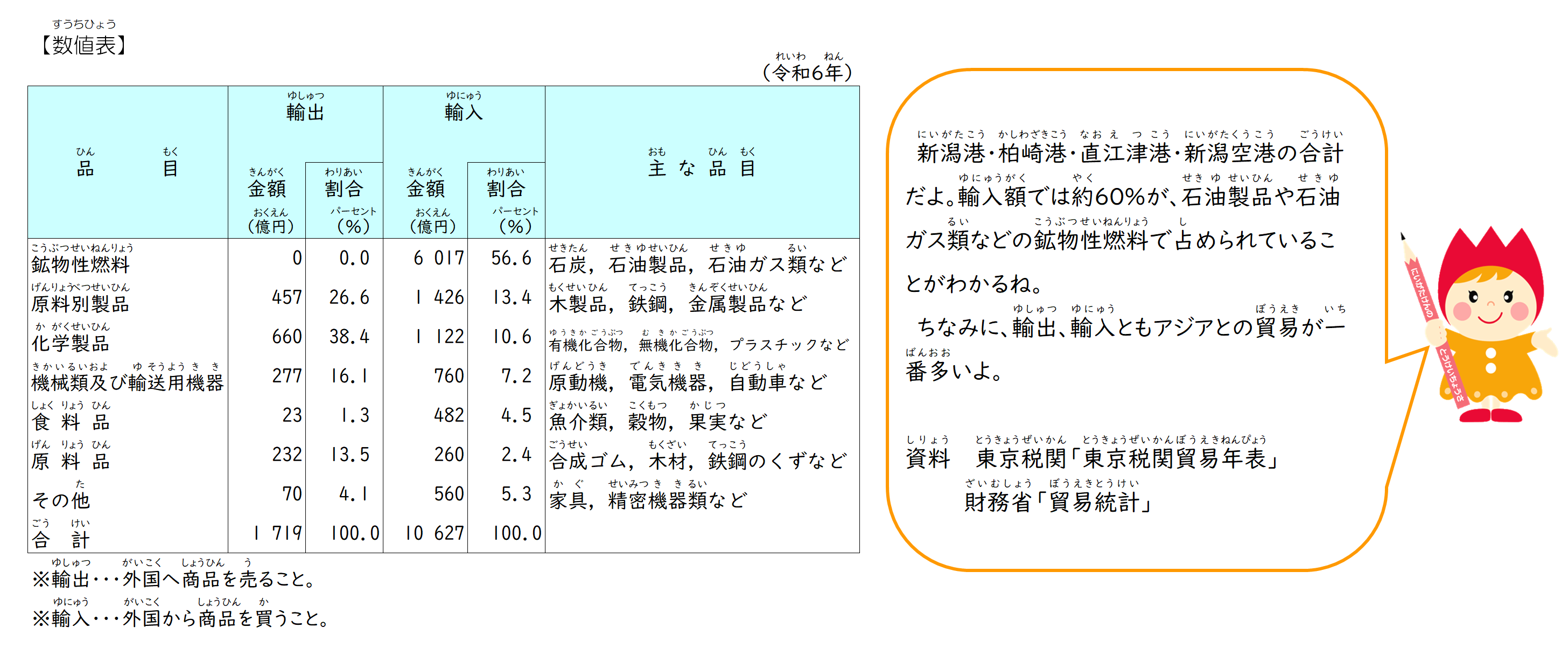 貿易表＆コメント　2026