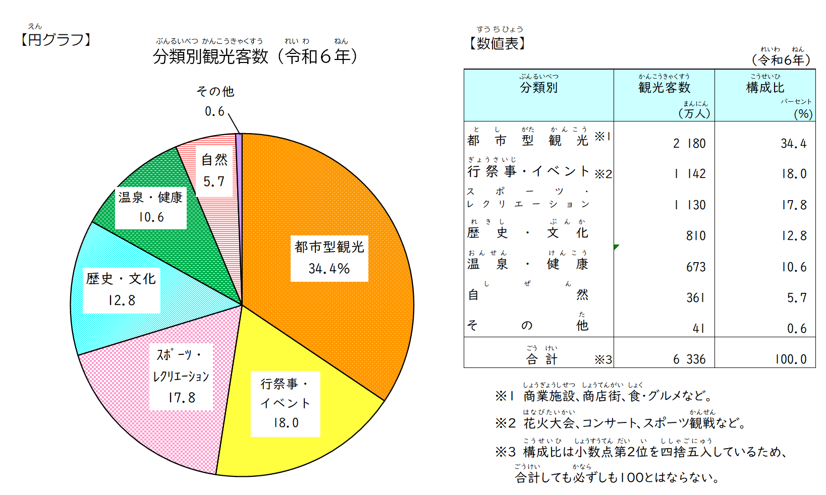 観光　グラフ２　2026