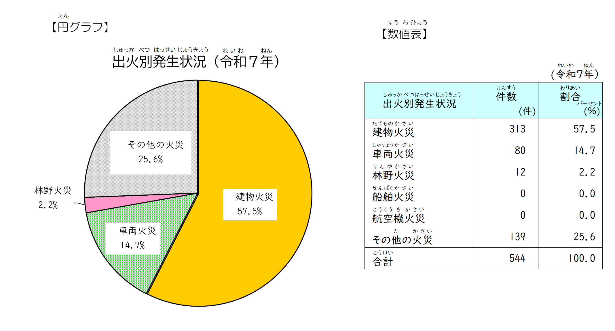 消防　グラフ２