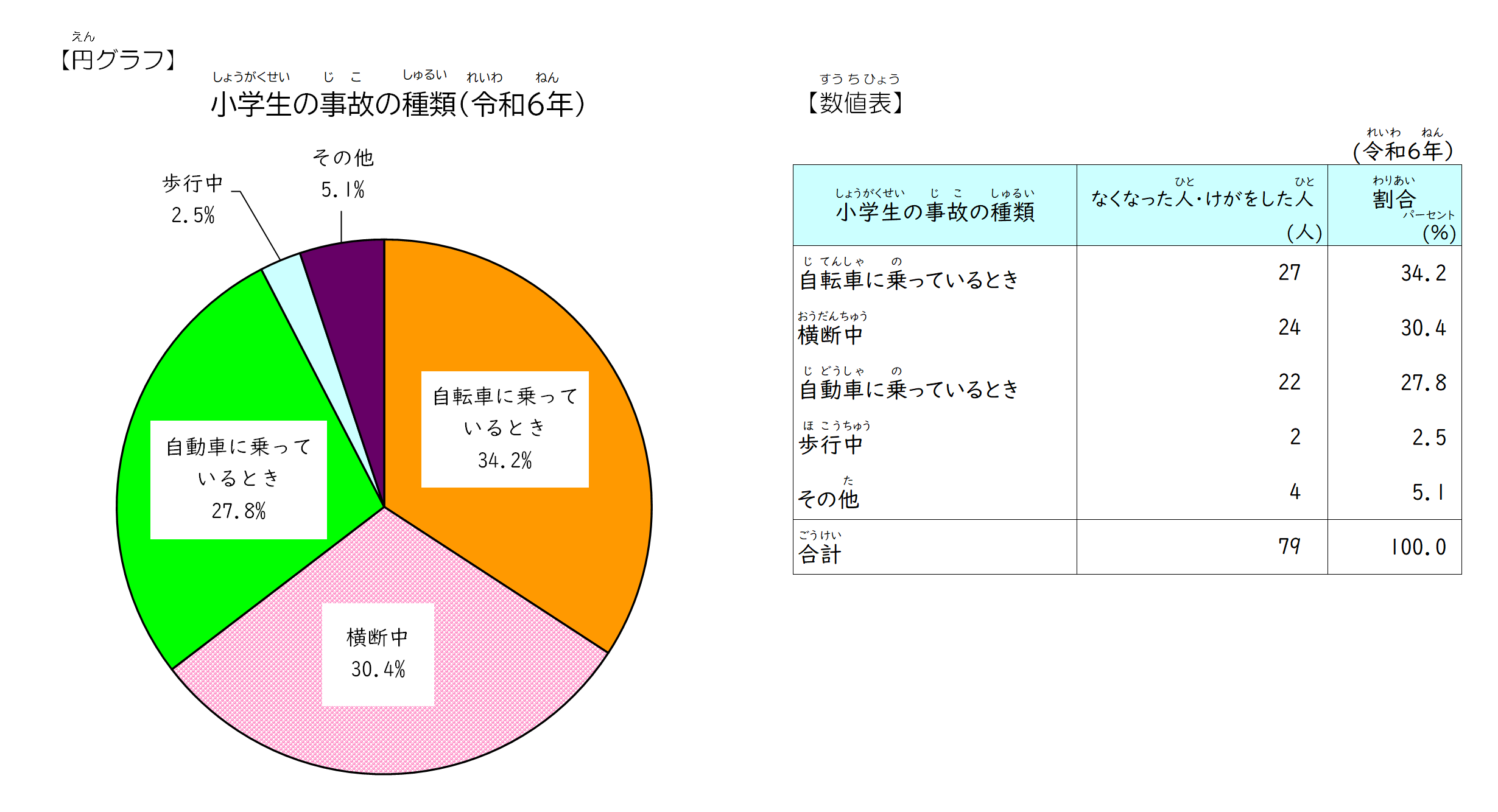 交通事故　グラフ２　2026