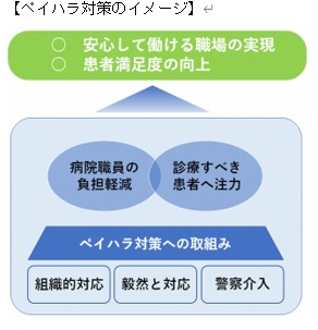 ペイハラ対策のイメージ