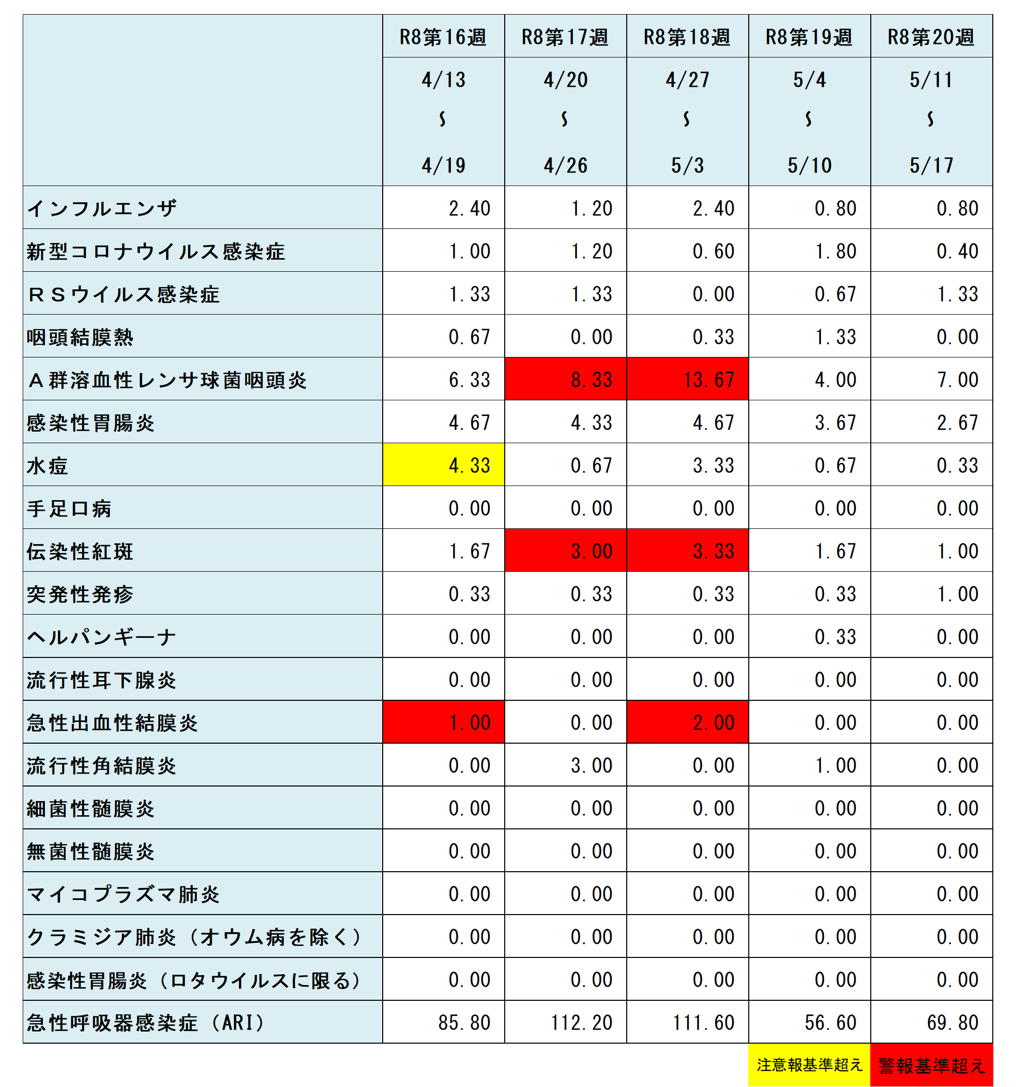 R8.20w定点