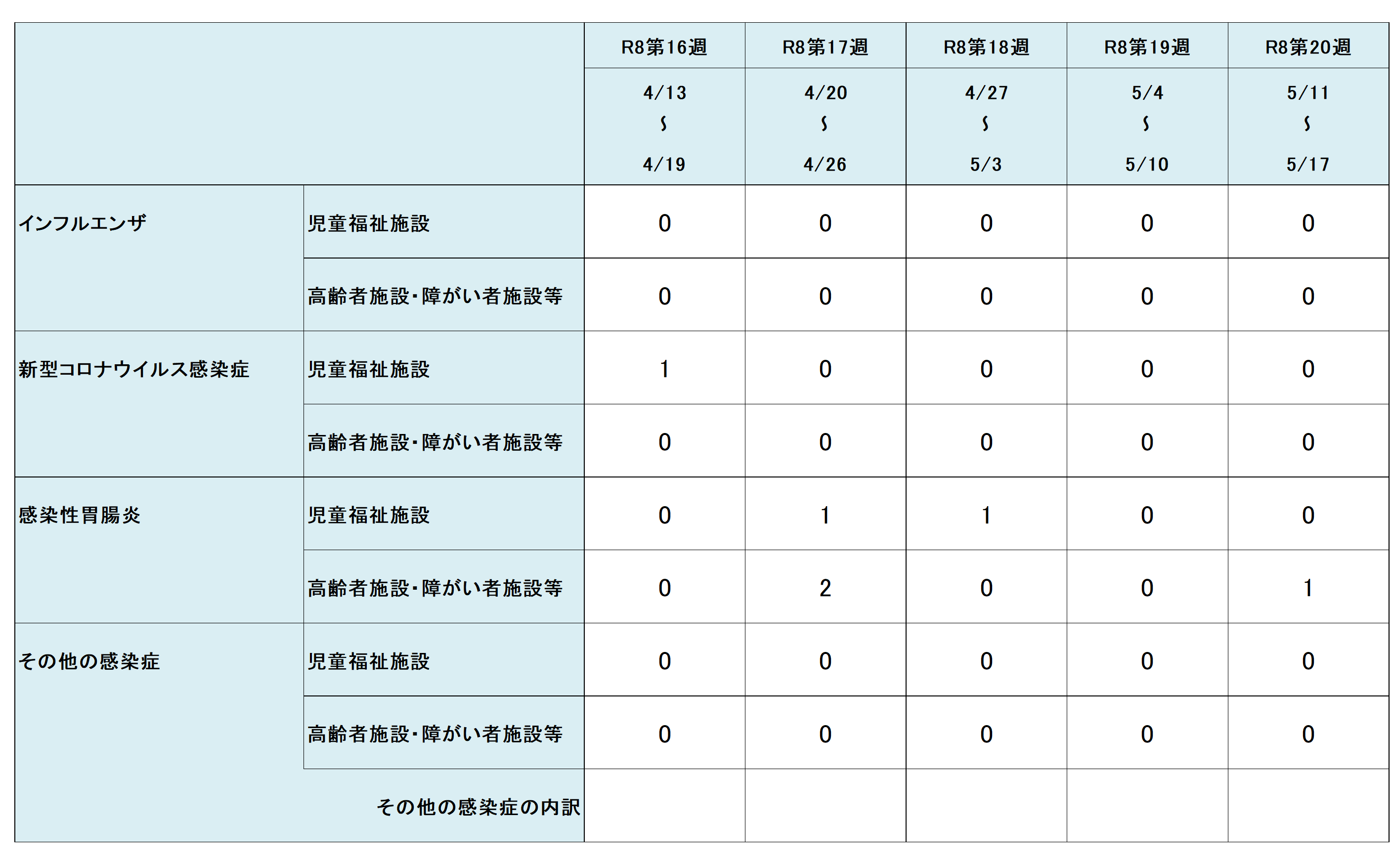 R8.20w集団