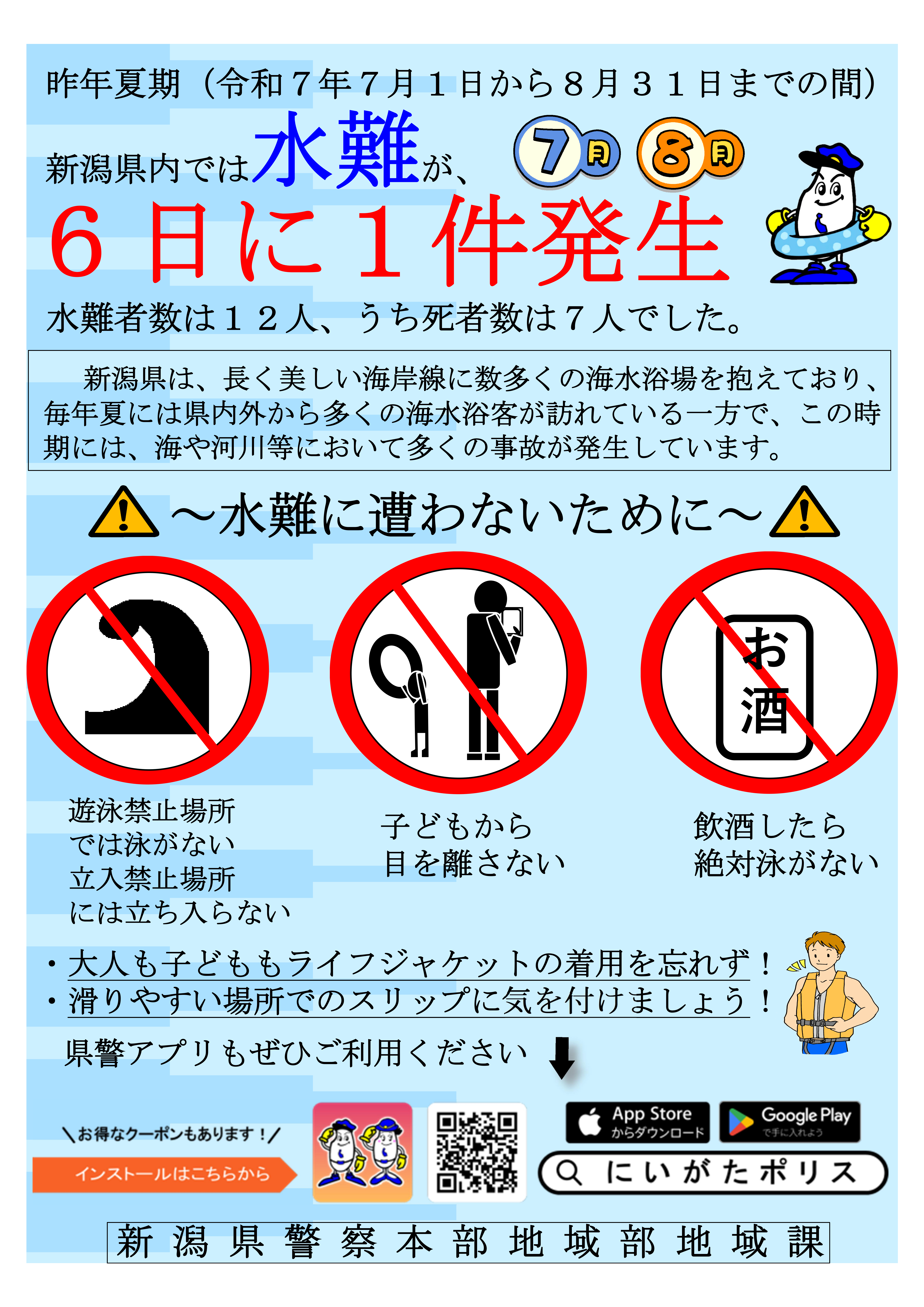 昨年県内では水難が６日に１件発生