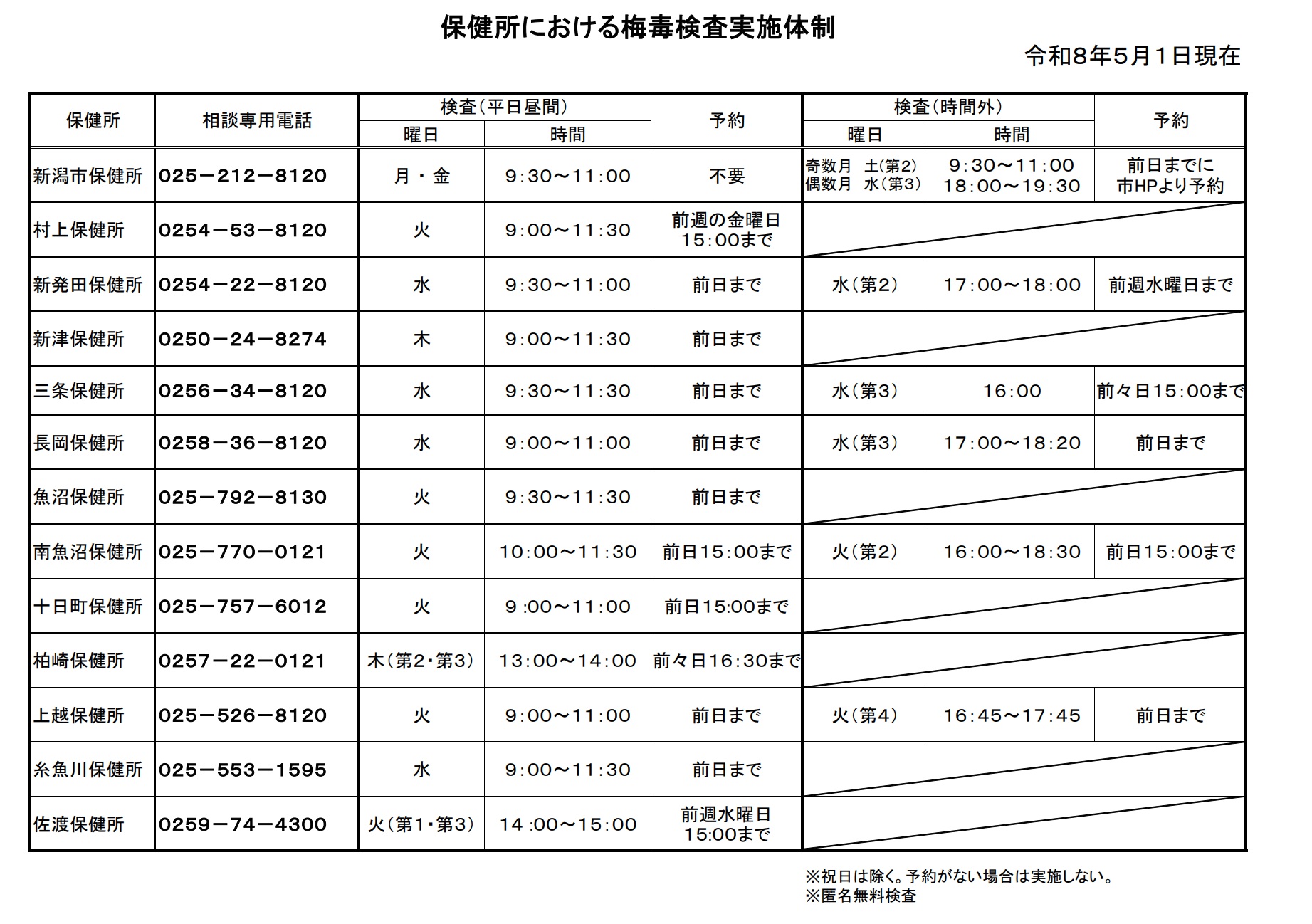 検査体制