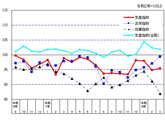 suii-graph