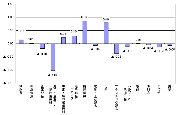 kiyodo-graph
