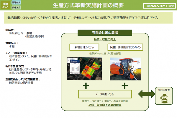 計画の概要