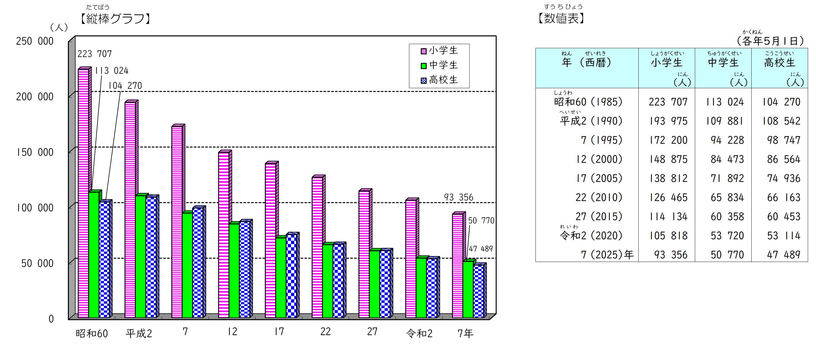 学校　グラフ　2026