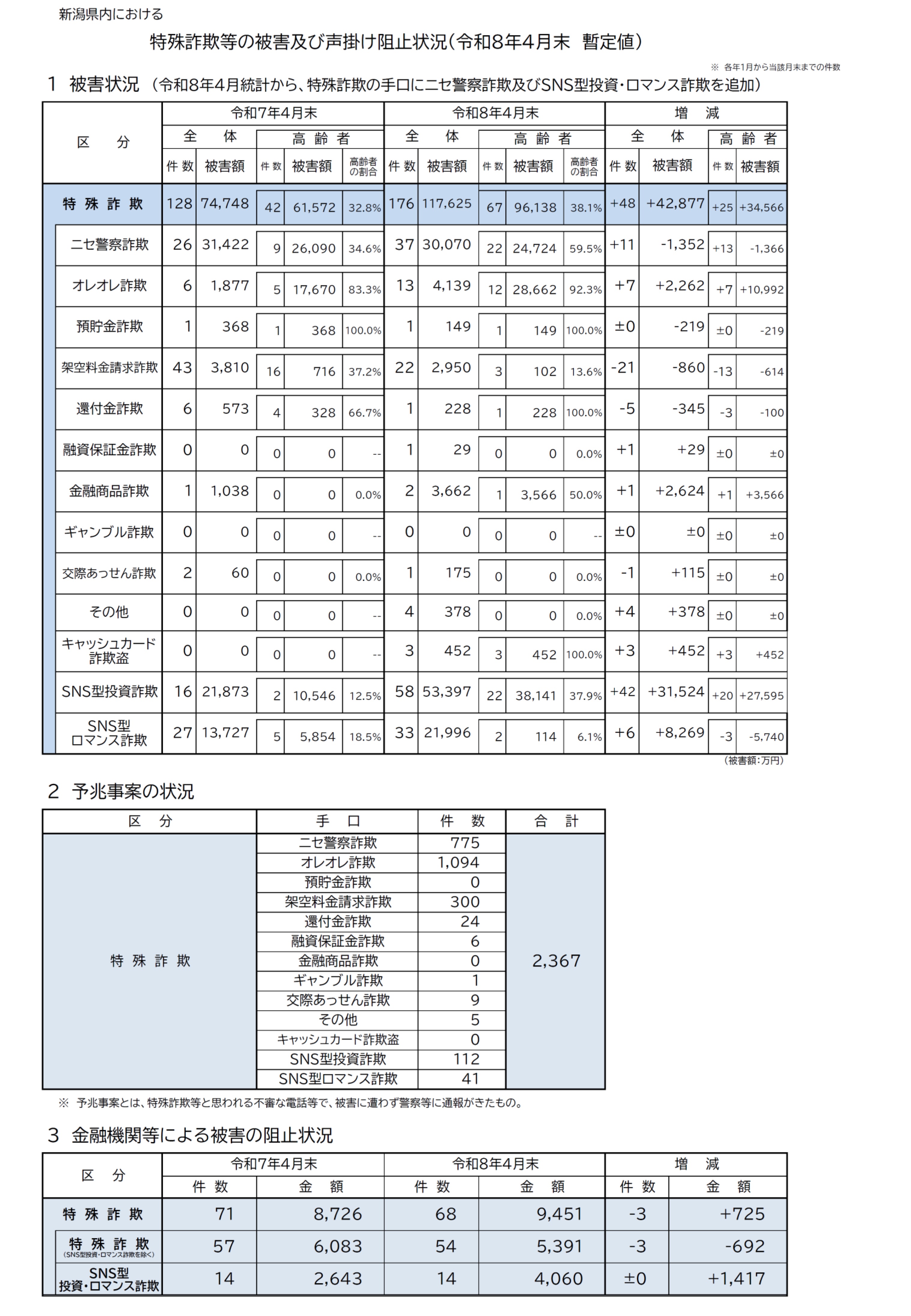 特殊詐欺被害防止だより うら