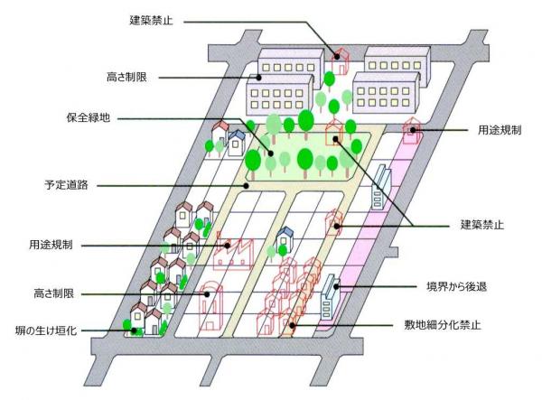 地区計画