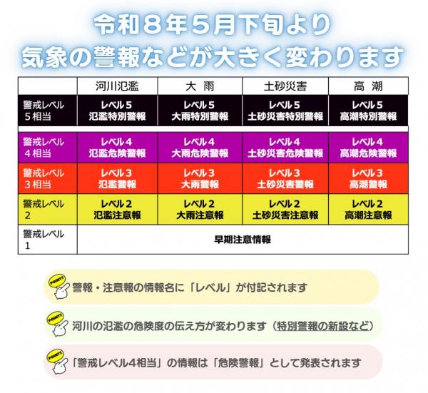 気象警報一覧
