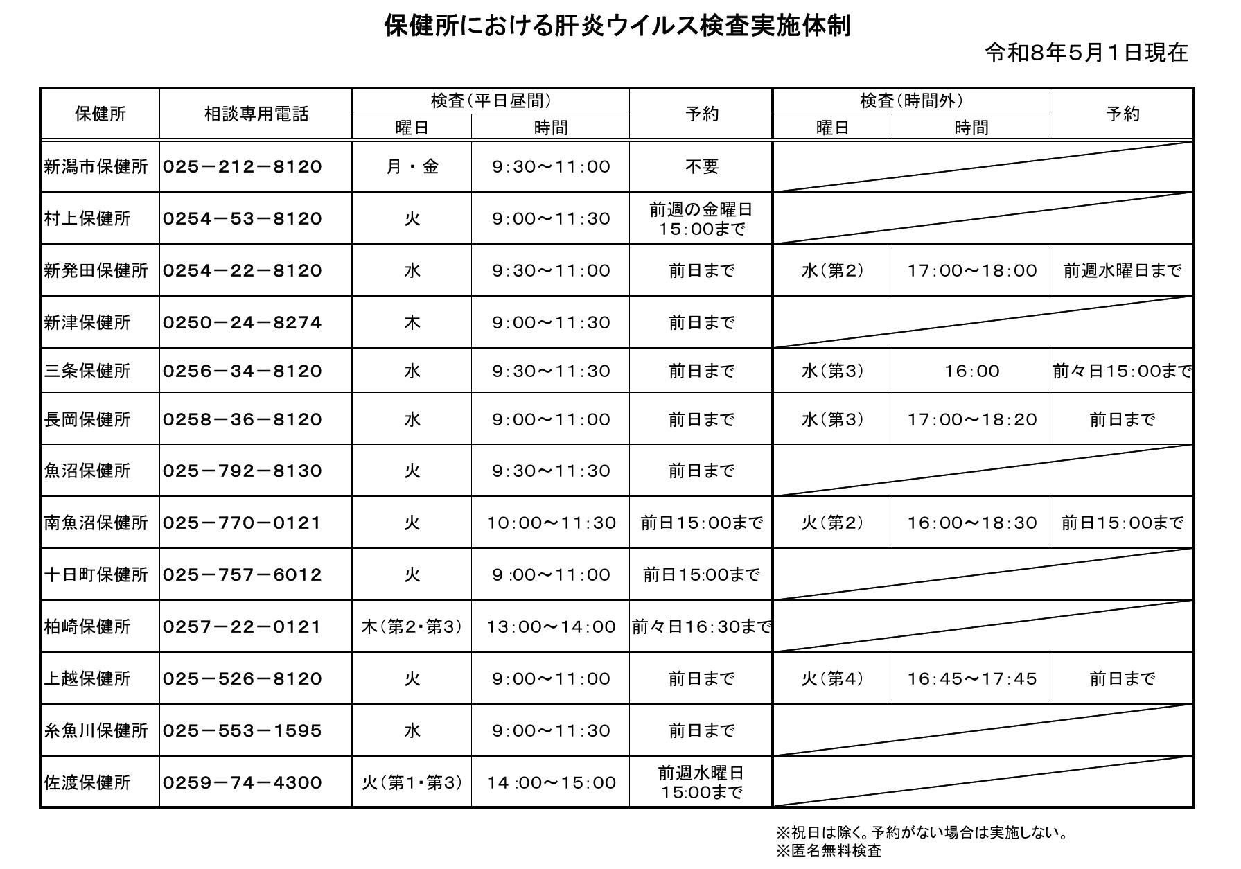 肝炎 検査体制
