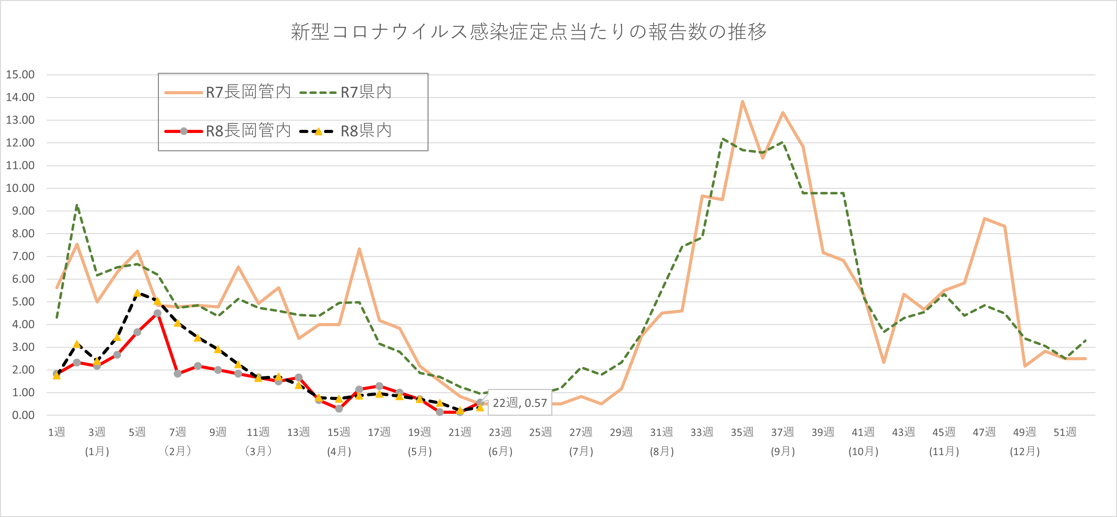 COVID-19患者数の推移