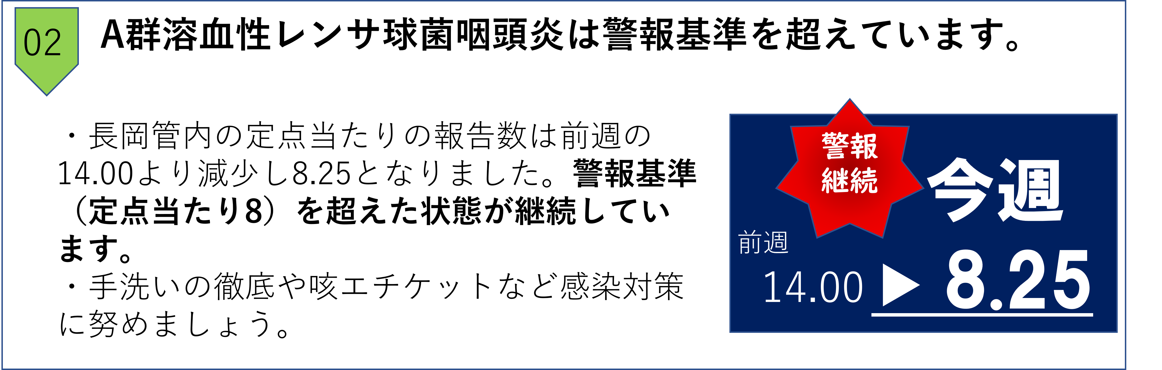 トピック溶連菌
