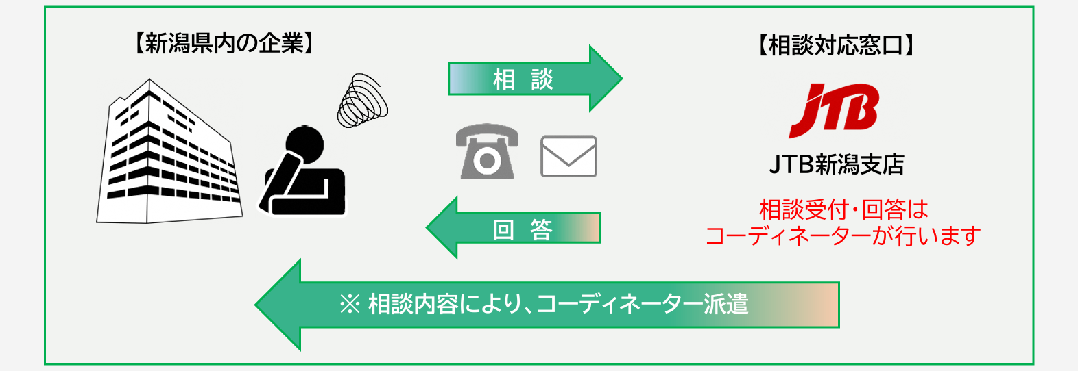 障害者の雇用・職場定着に関する相談窓口