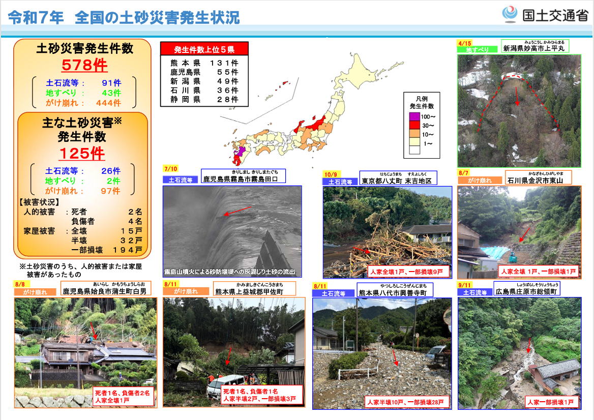 令和7年全国の土砂災害発生状況